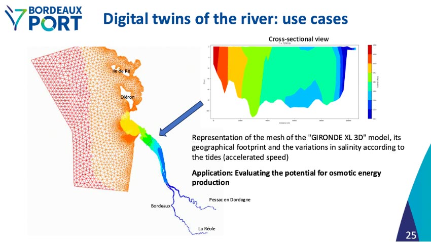 Concepto y productos generados por el Gemelo Digital en desarrollo por el Puerto de Burdeos para la gestión del estuario de la Gironda